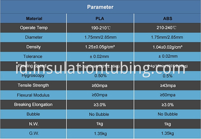 ABS PLA 3D Printer Filament